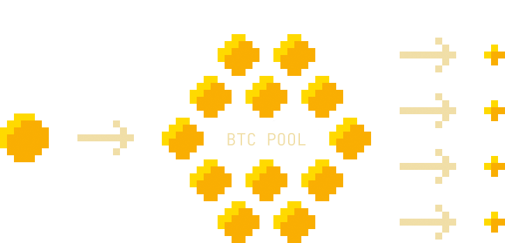 How does the Bitcoin� Mixer work? How does the Bitcoin� Mixer work?